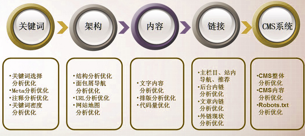 天津网站搜索引擎优化